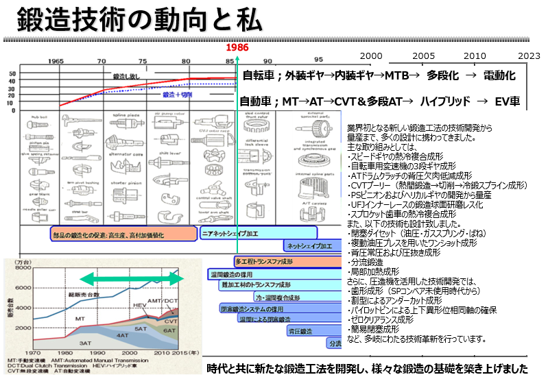 業界マップ